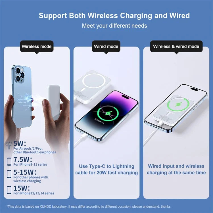 XUNDD 10000mAh Magnetic Wireless Charging Power Bank 20W Fast Charging